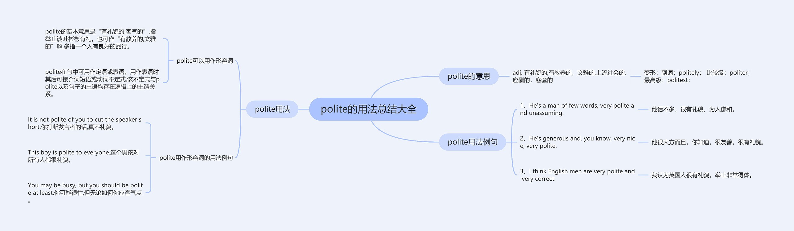 polite的用法总结大全