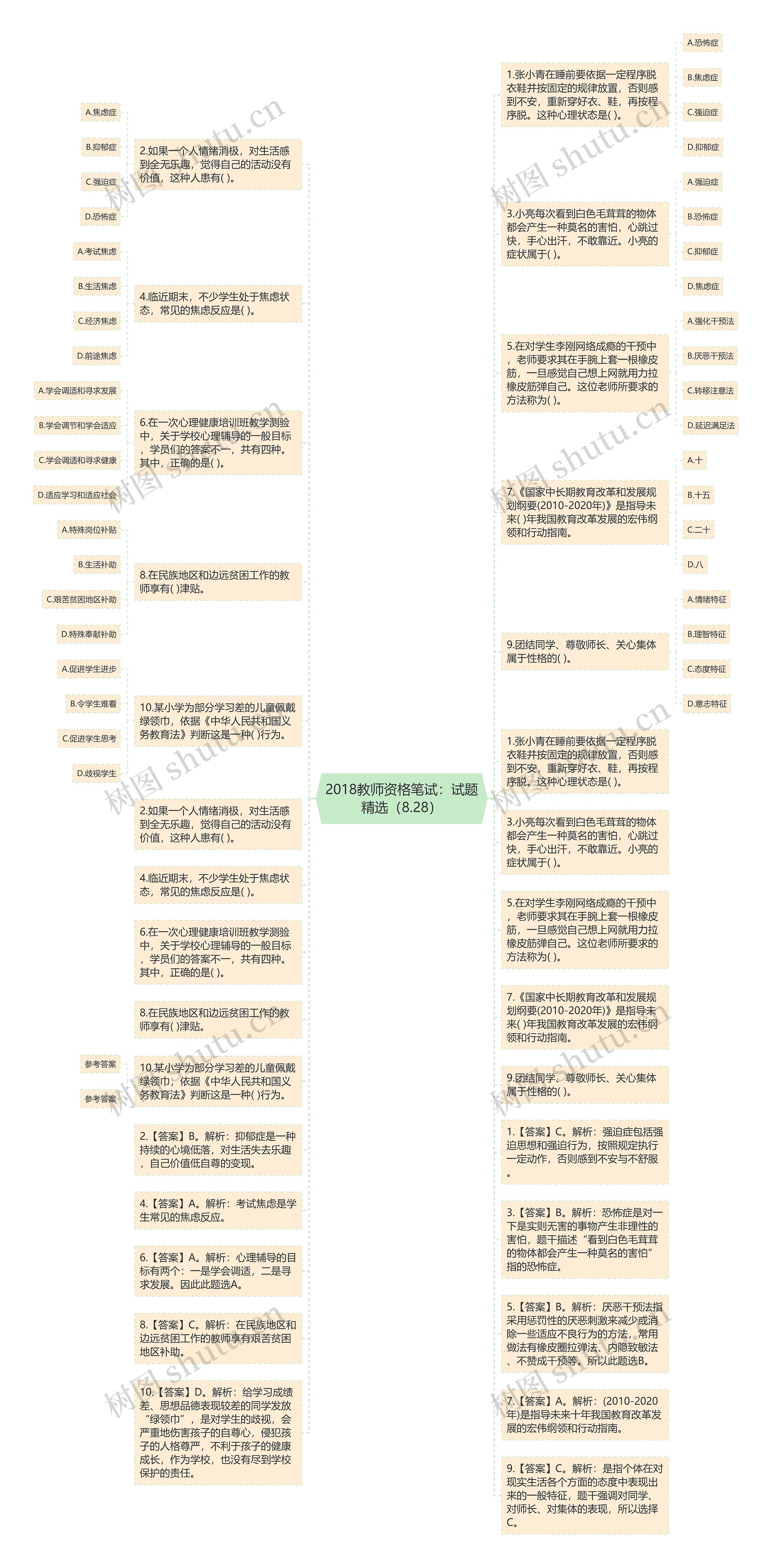 2018教师资格笔试：试题精选（8.28）