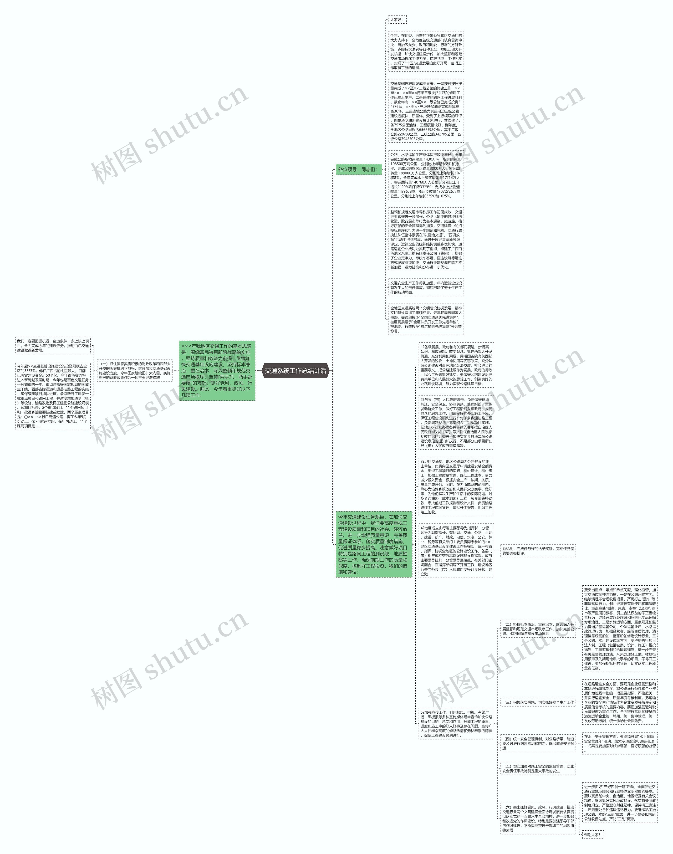 交通系统工作总结讲话思维导图