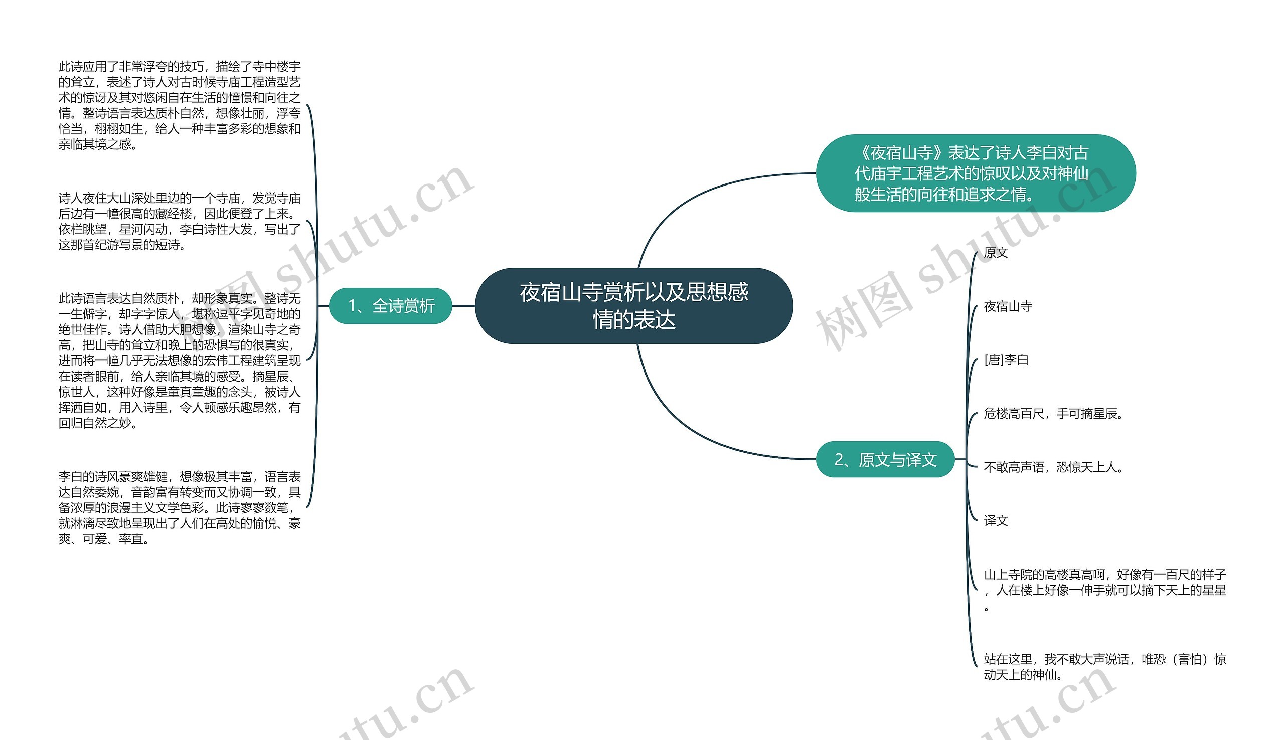 夜宿山寺赏析以及思想感情的表达