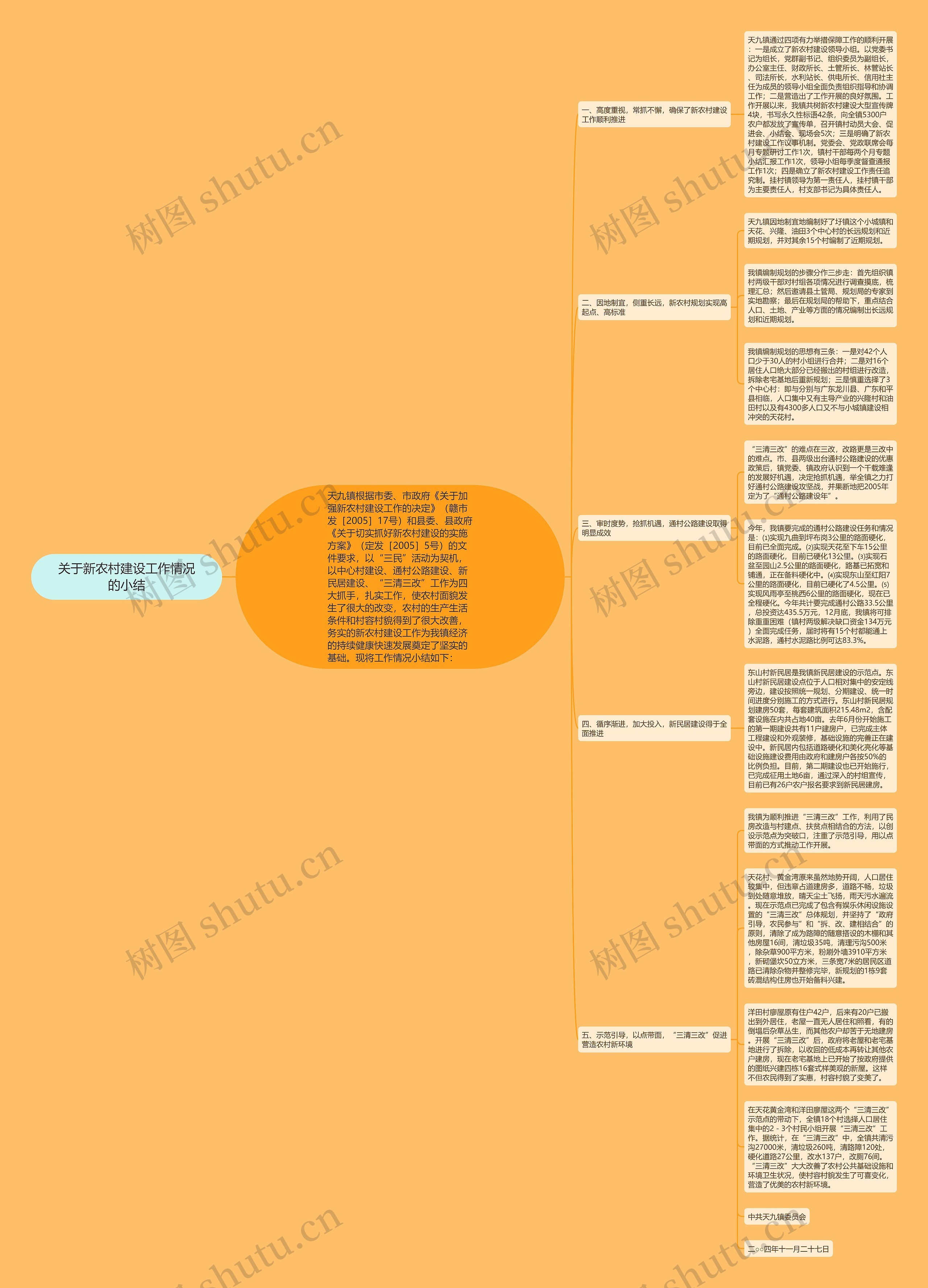 关于新农村建设工作情况的小结思维导图