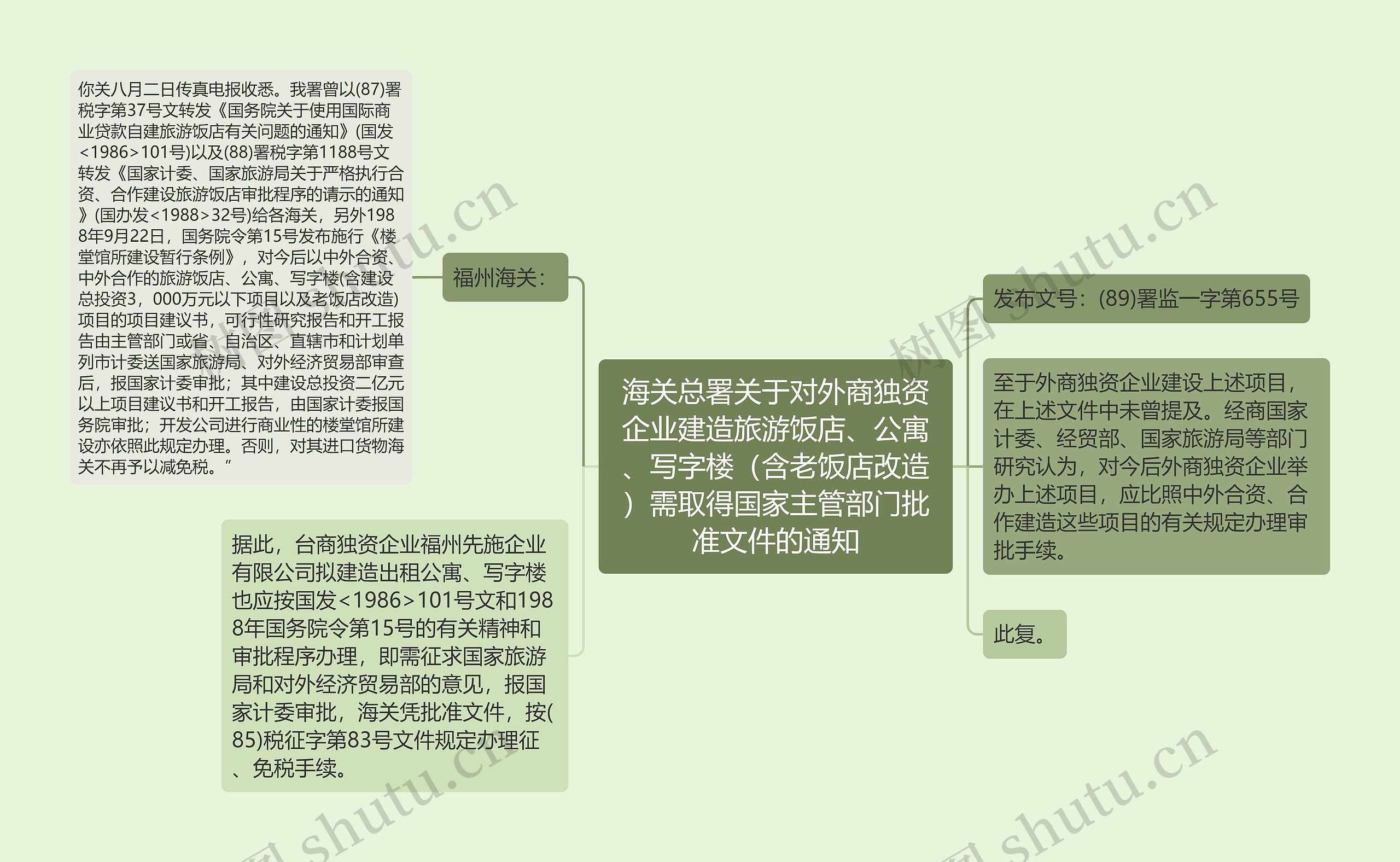 海关总署关于对外商独资企业建造旅游饭店、公寓、写字楼（含老饭店改造）需取得国家主管部门批准文件的通知