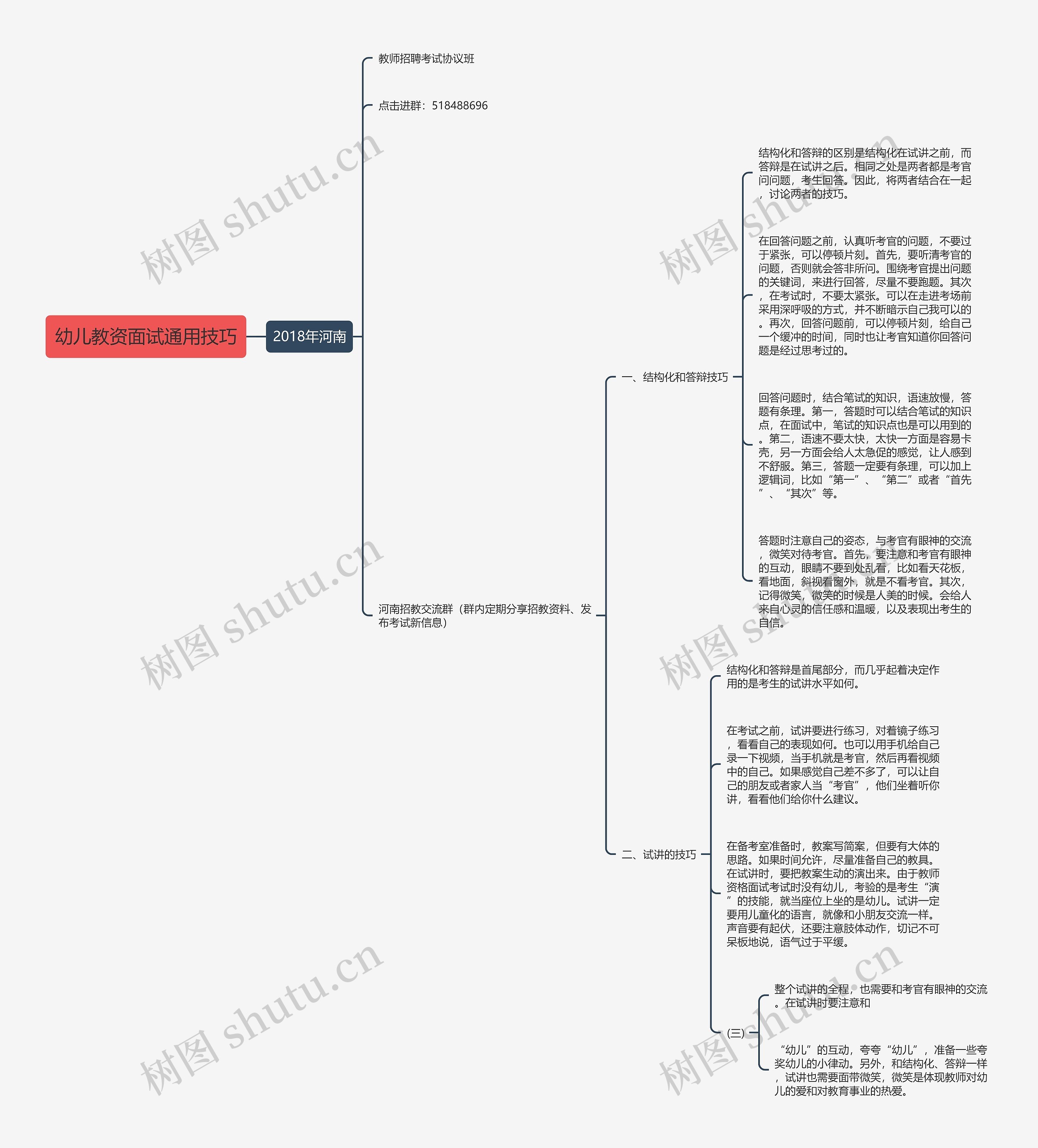 幼儿教资面试通用技巧思维导图