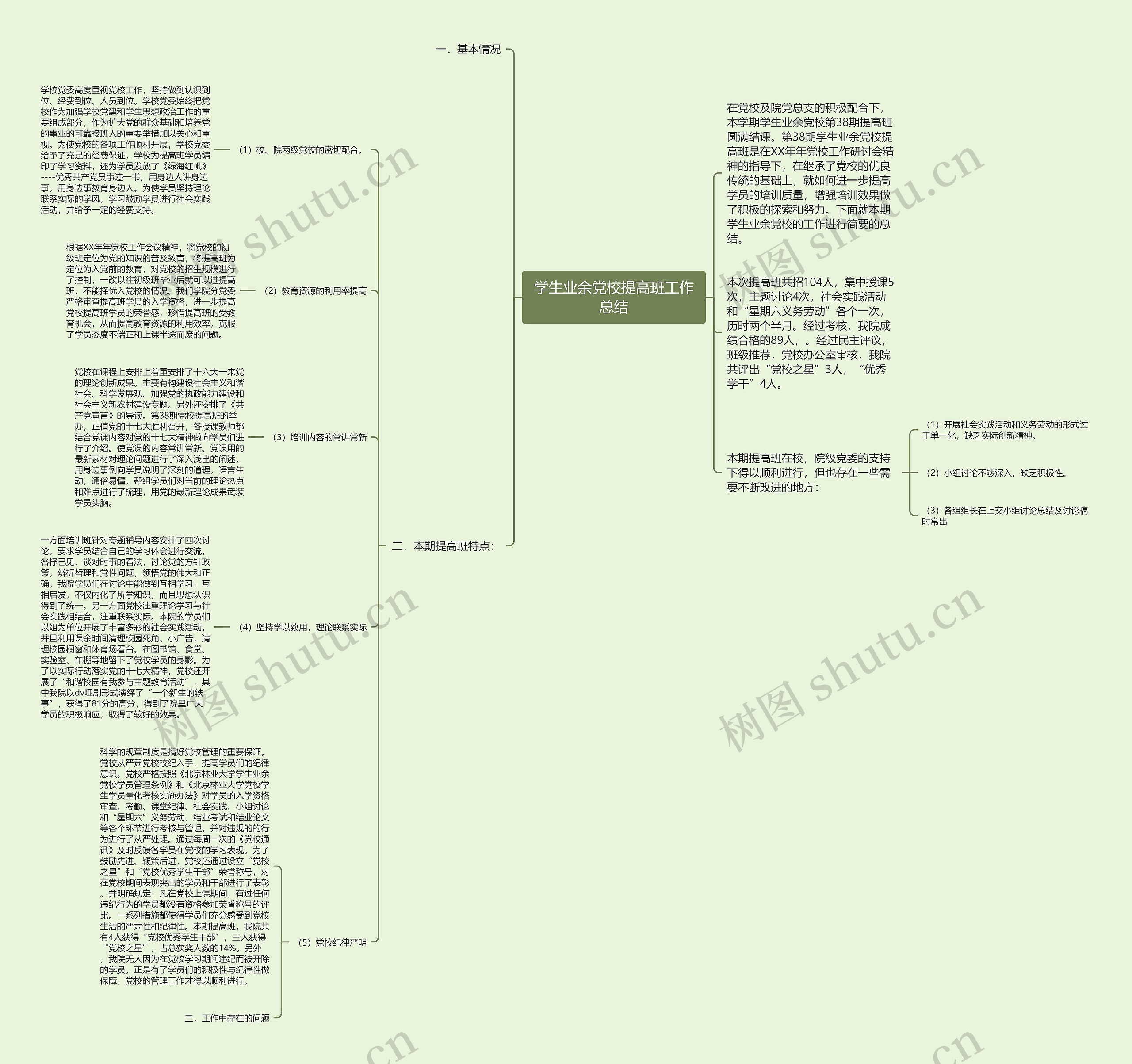 学生业余党校提高班工作总结思维导图