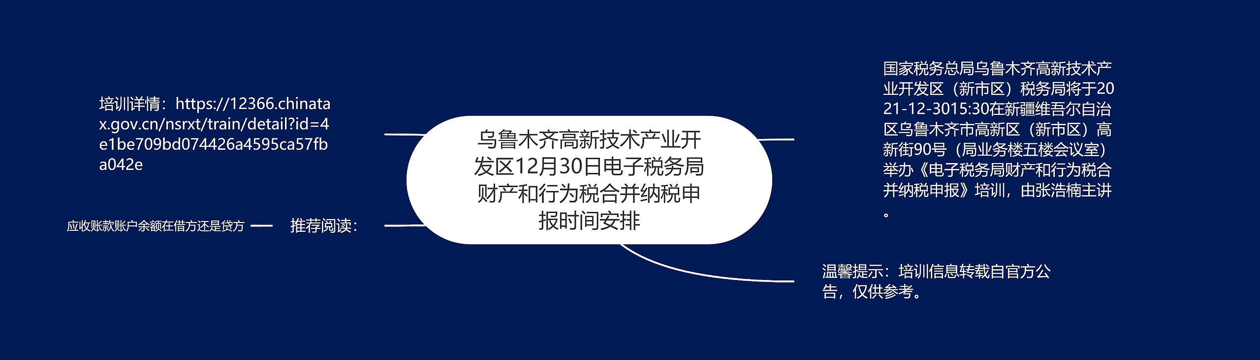 乌鲁木齐高新技术产业开发区12月30日电子税务局财产和行为税合并纳税申报时间安排思维导图