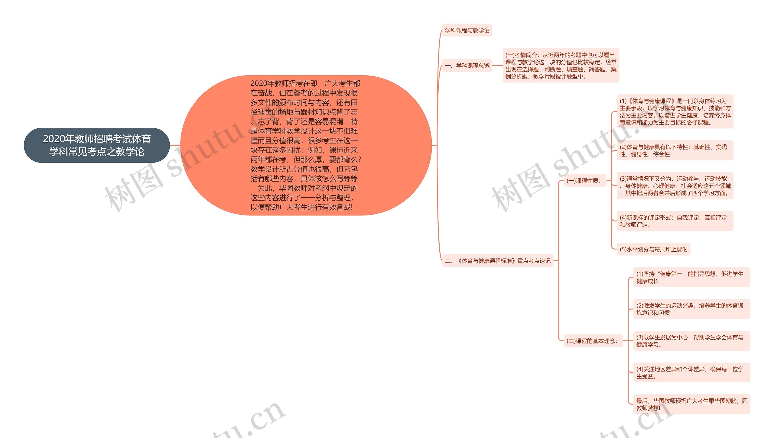 2020年教师招聘考试体育学科常见考点之教学论思维导图