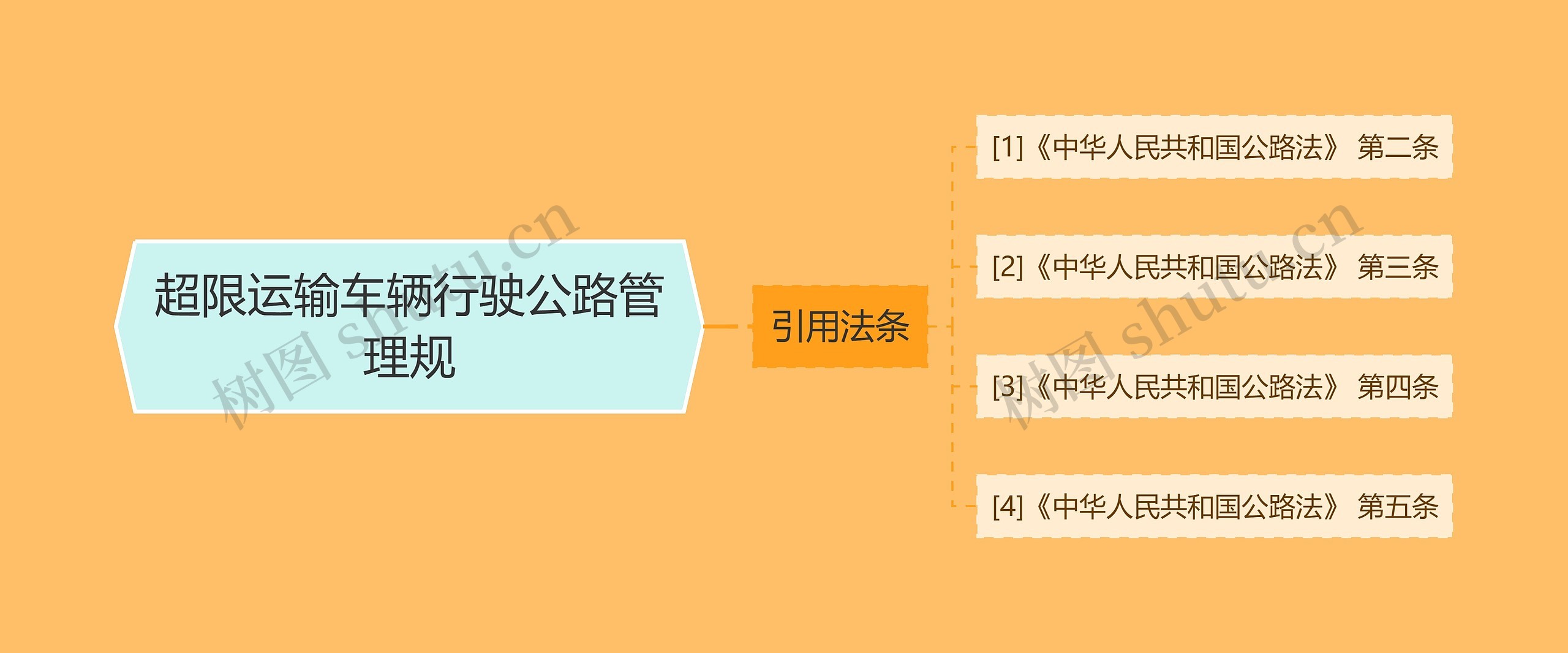 超限运输车辆行驶公路管理规思维导图