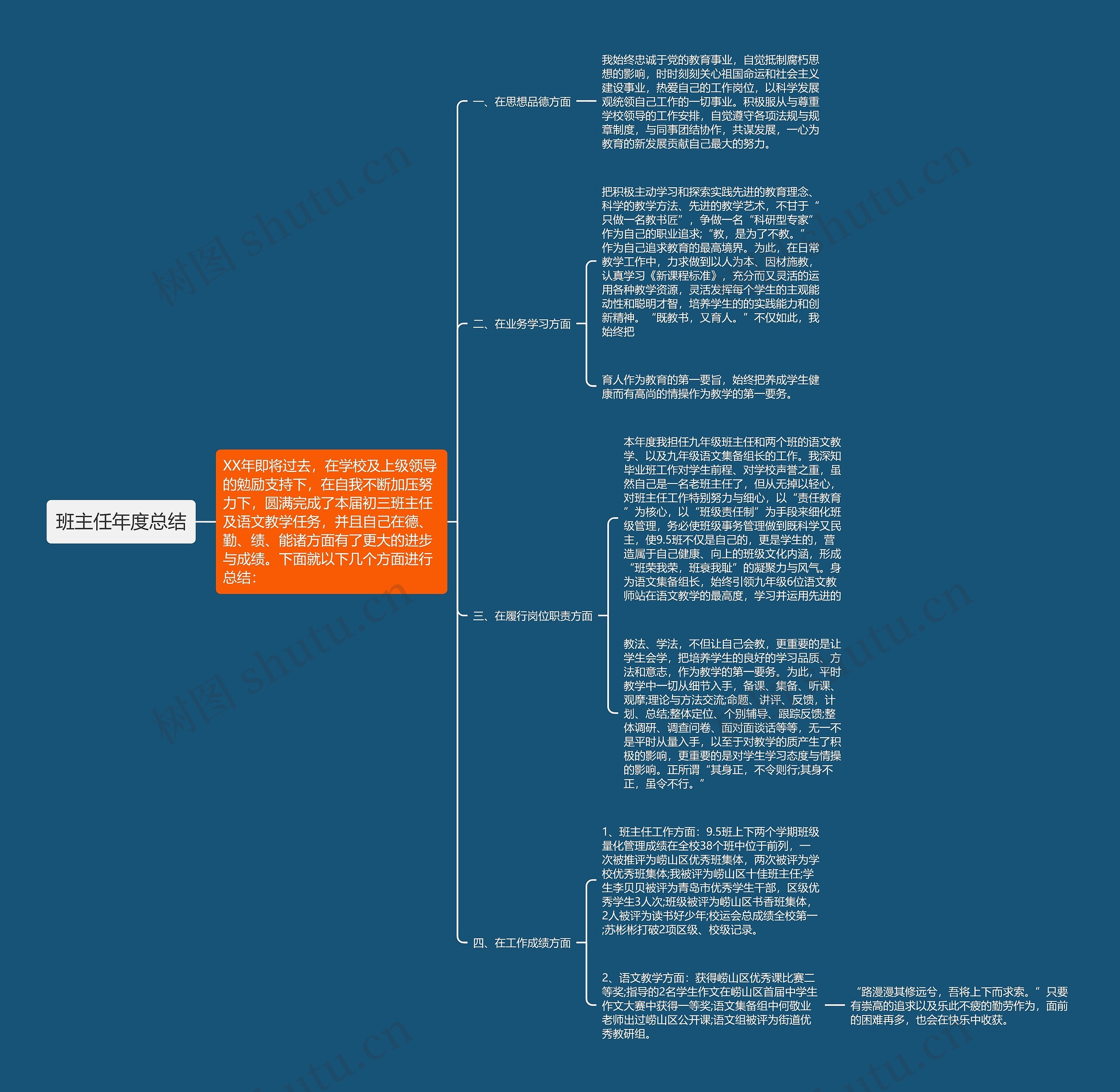 班主任年度总结思维导图