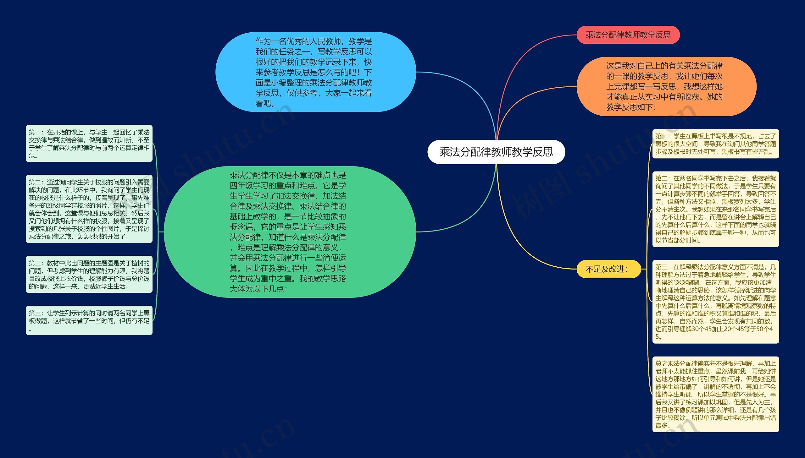 乘法分配律教师教学反思