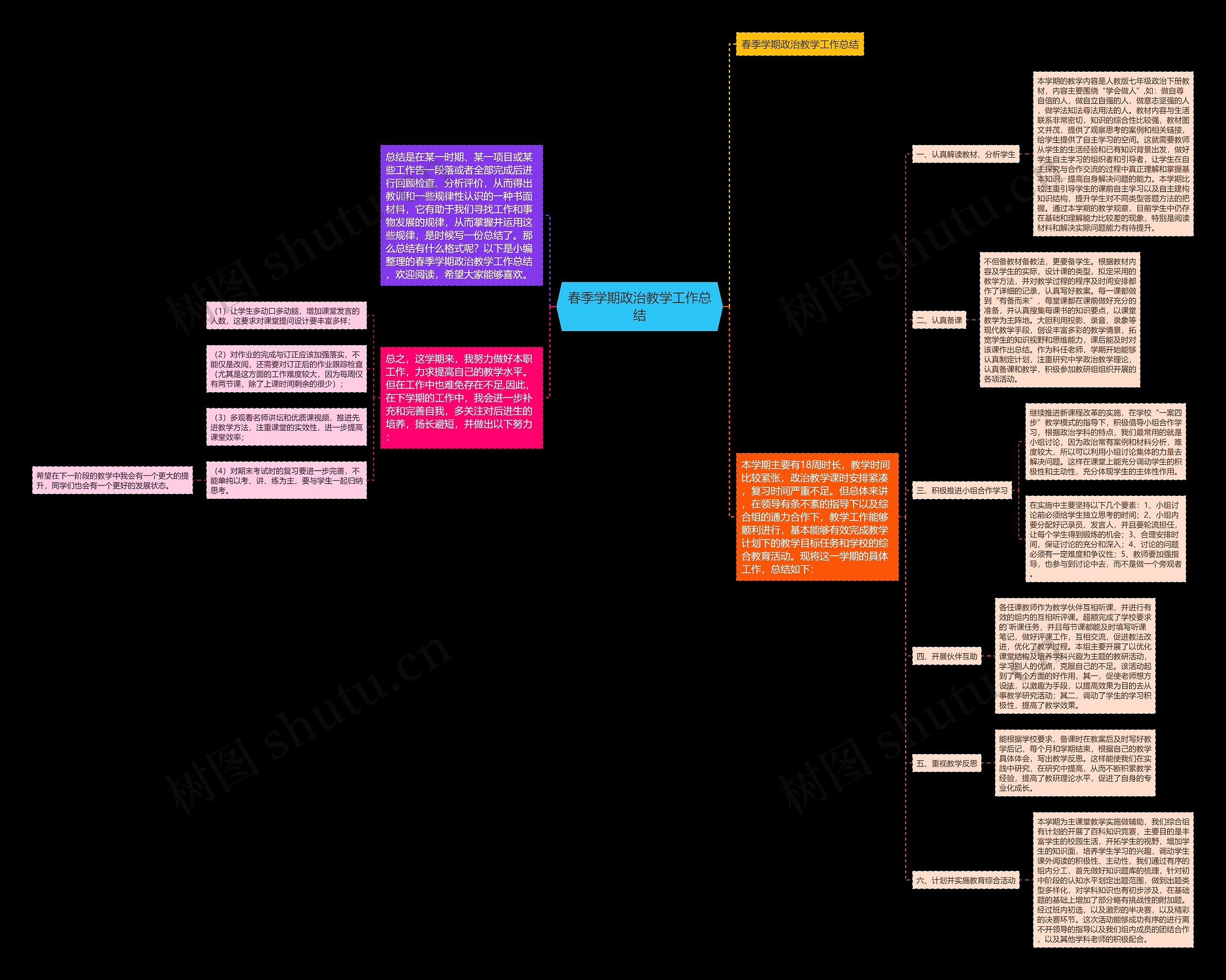 春季学期政治教学工作总结思维导图
