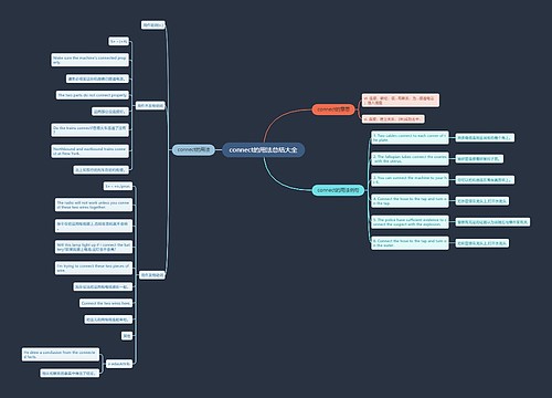connect的用法总结大全