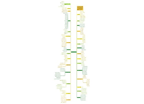 初中数学趣味记忆口诀 初中数学趣味记忆口诀