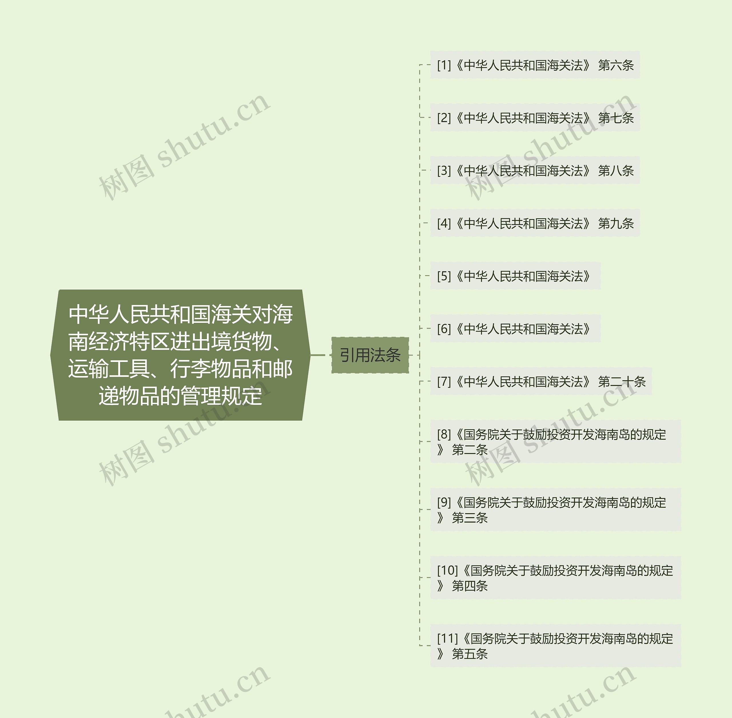 中华人民共和国海关对海南经济特区进出境货物、运输工具、行李物品和邮递物品的管理规定 中华人民共和国海关对海南经济特区进出境货物、运输工具、行李物品和邮递物品的管理规定