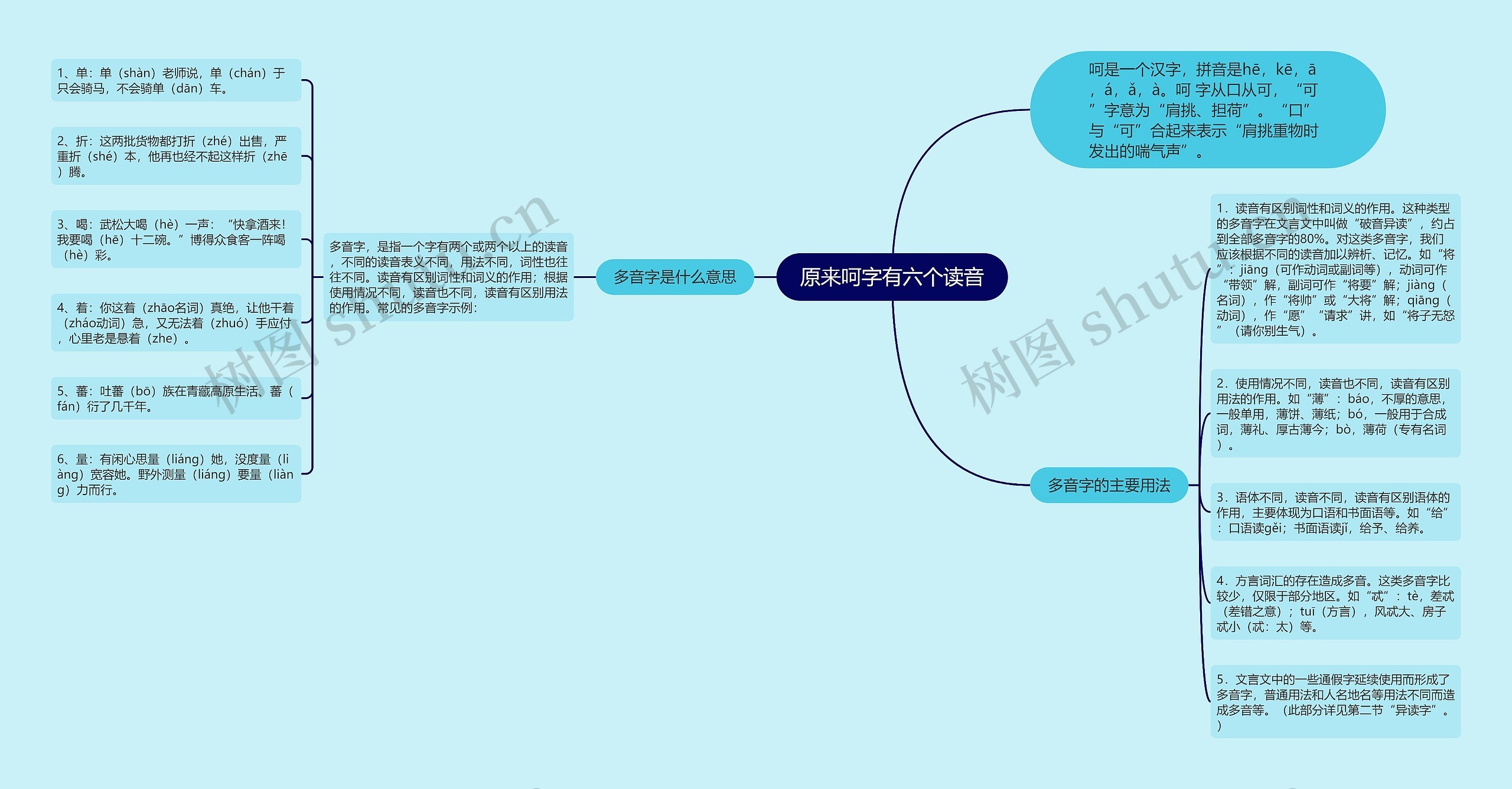 原来呵字有六个读音