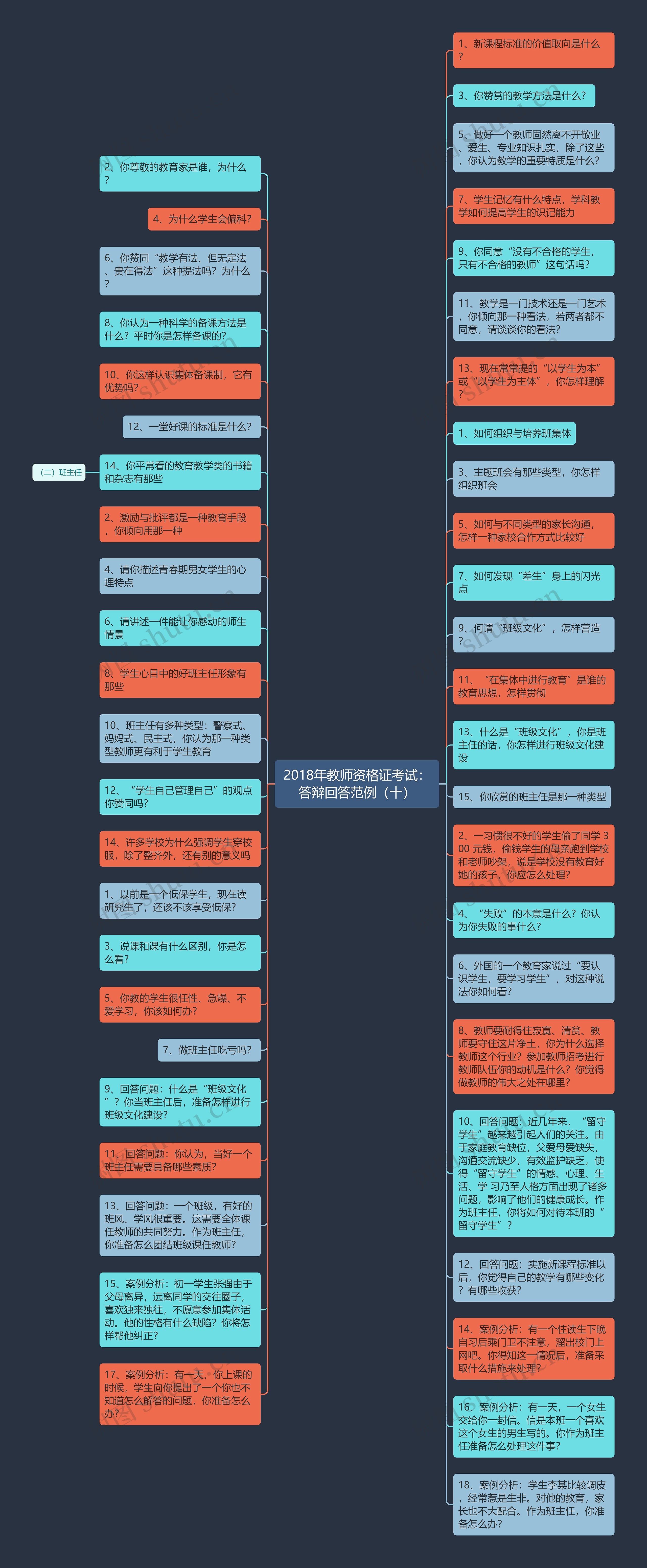 2018年教师资格证考试：答辩回答范例（十）思维导图