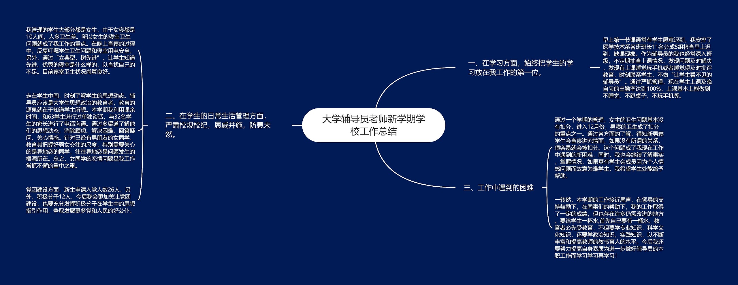 大学辅导员老师新学期学校工作总结思维导图