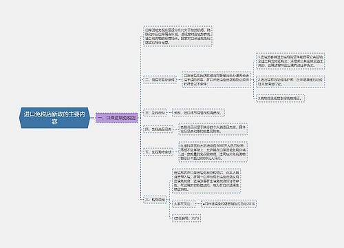 进口免税店新政的主要内容