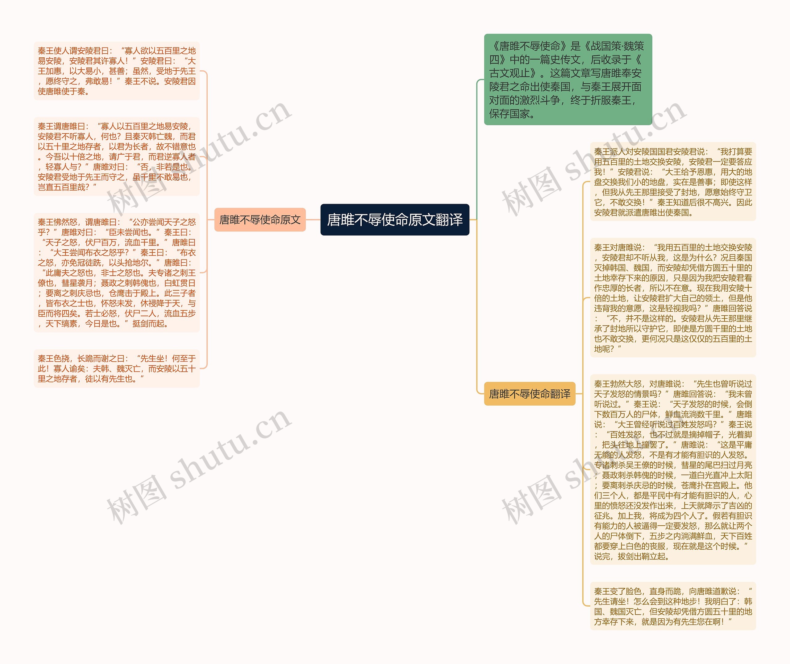 唐雎不辱使命原文翻译思维导图