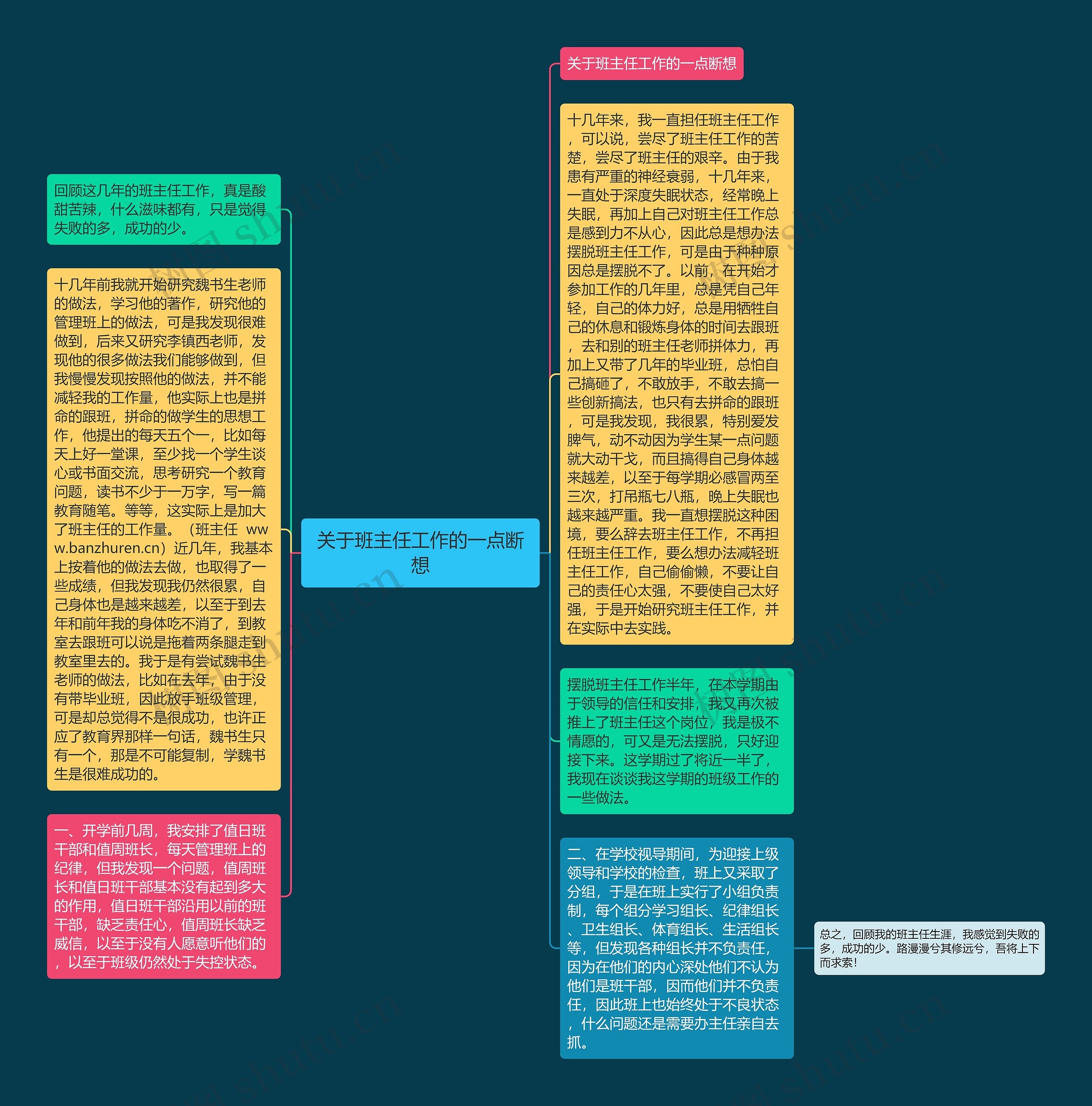 关于班主任工作的一点断想思维导图