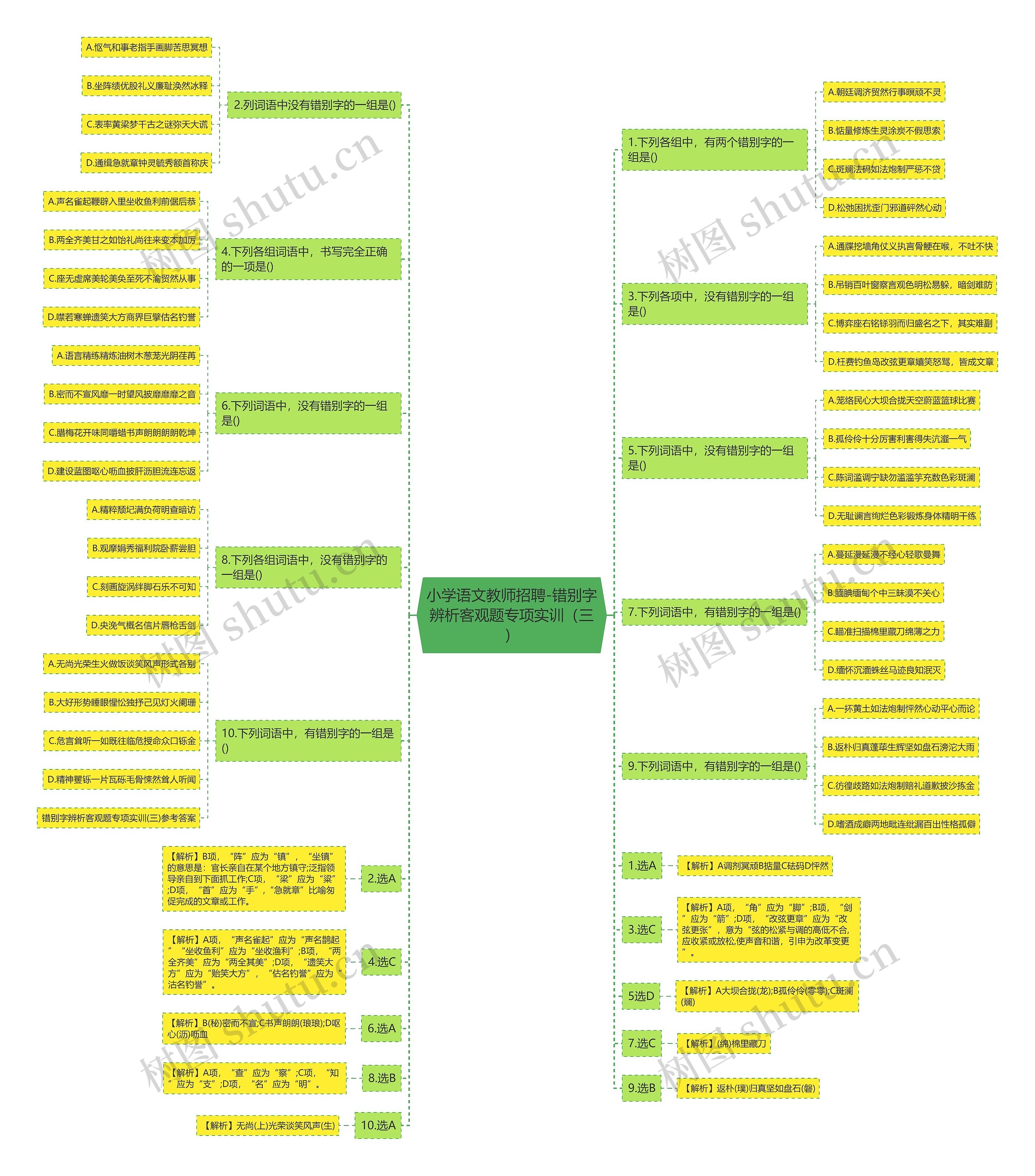 小学语文教师招聘-错别字辨析客观题专项实训（三）思维导图
