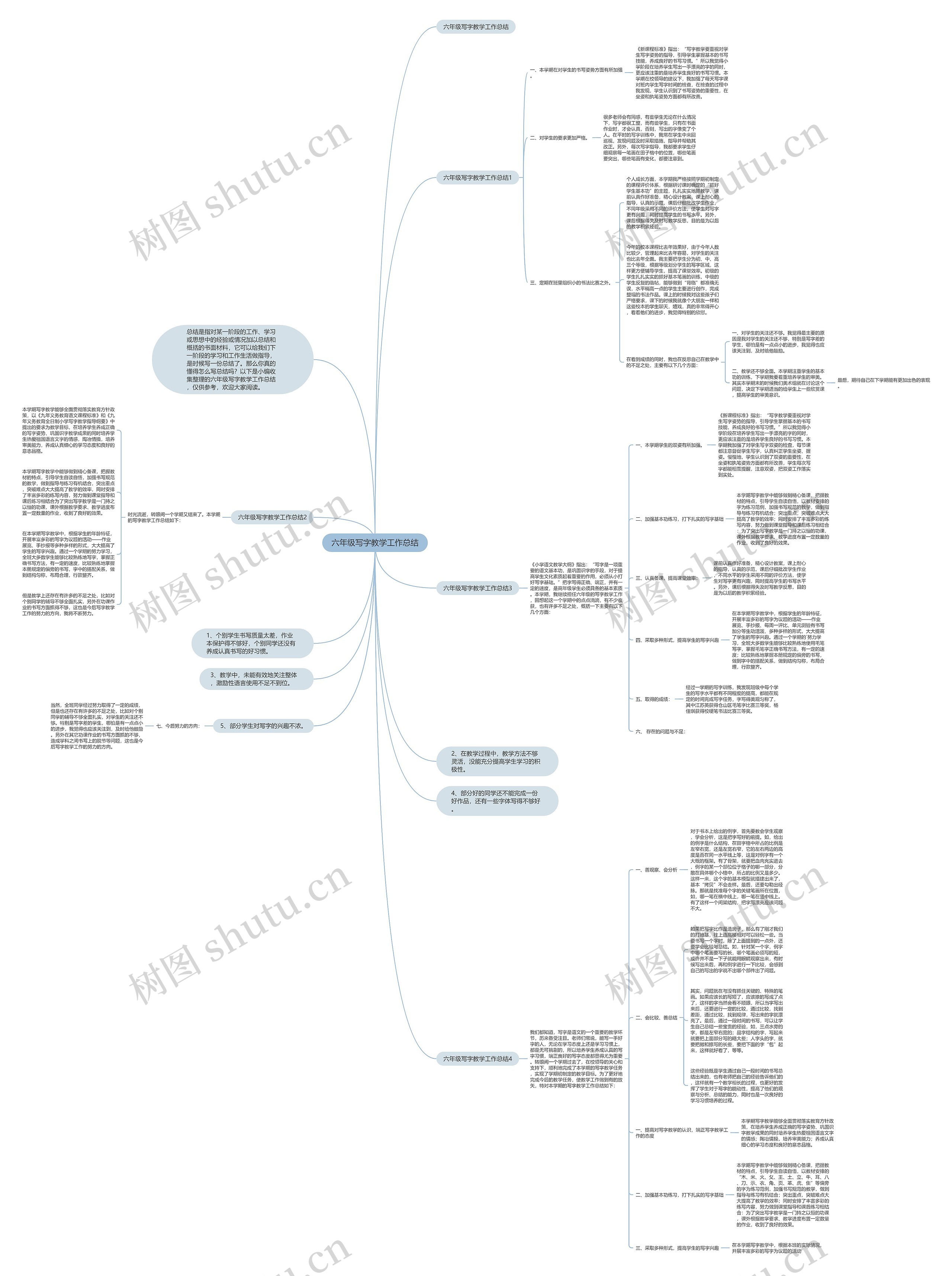 六年级写字教学工作总结思维导图