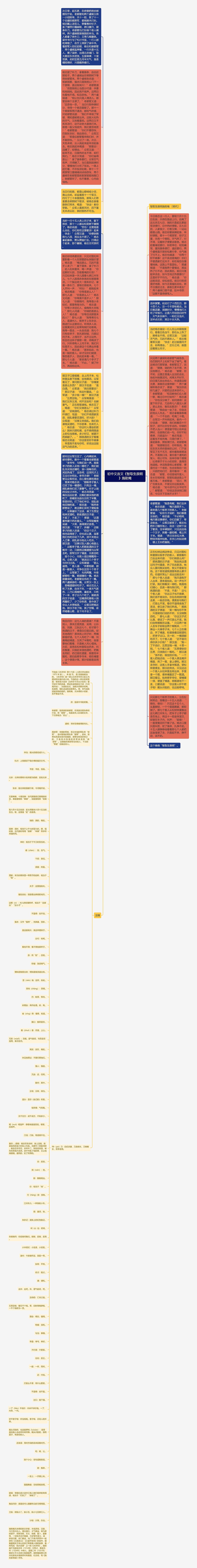 初中文言文《智取生辰纲》施耐庵思维导图