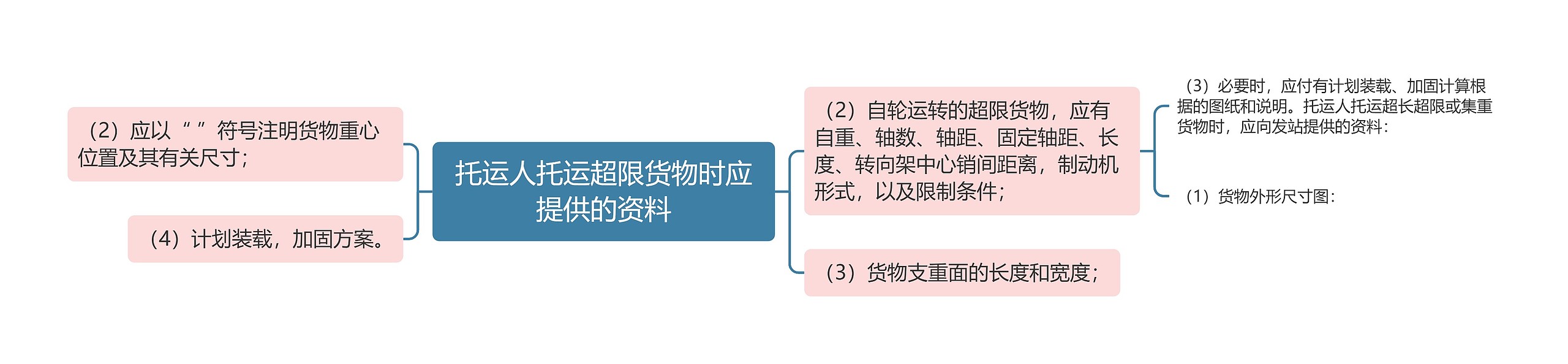 托运人托运超限货物时应提供的资料