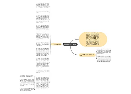 2006年上半年工作总结