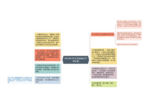 2012年7月工作总结与下月计划