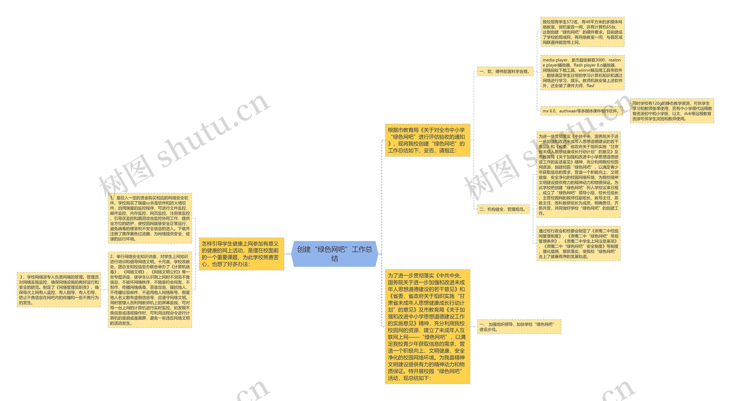 创建“绿色网吧”工作总结