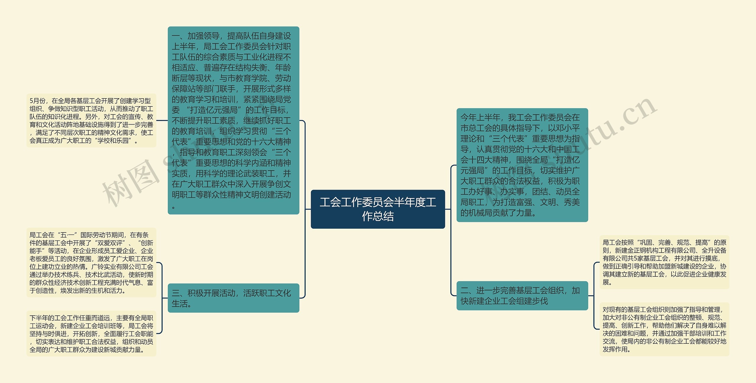 工会工作委员会半年度工作总结 工会工作委员会半年度工作总结
