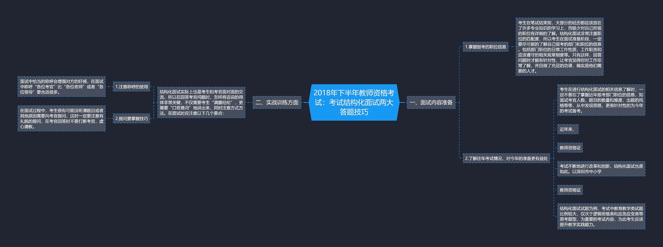 2018年下半年教师资格考试：考试结构化面试两大答题技巧