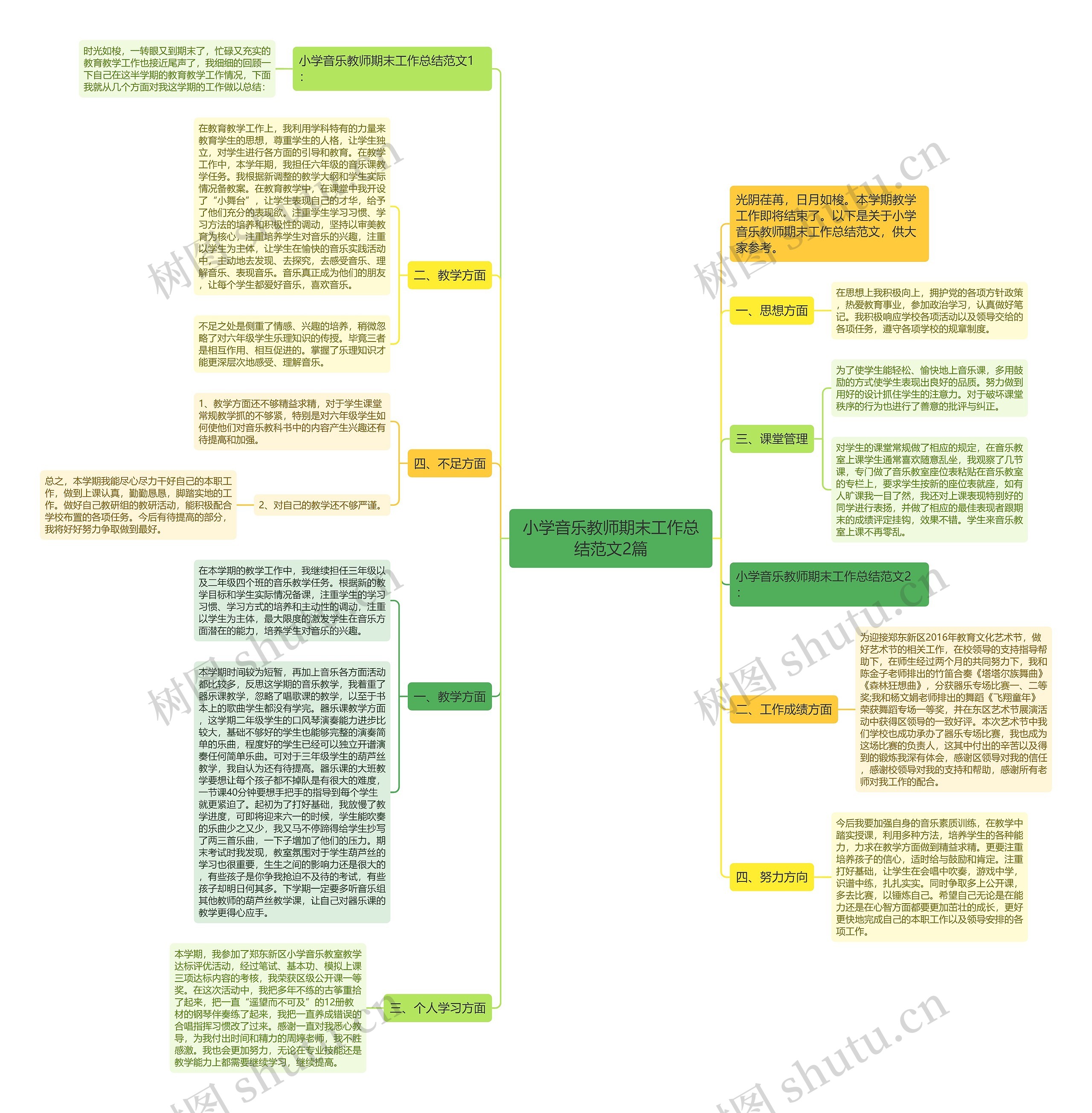 小学音乐教师期末工作总结范文2篇思维导图