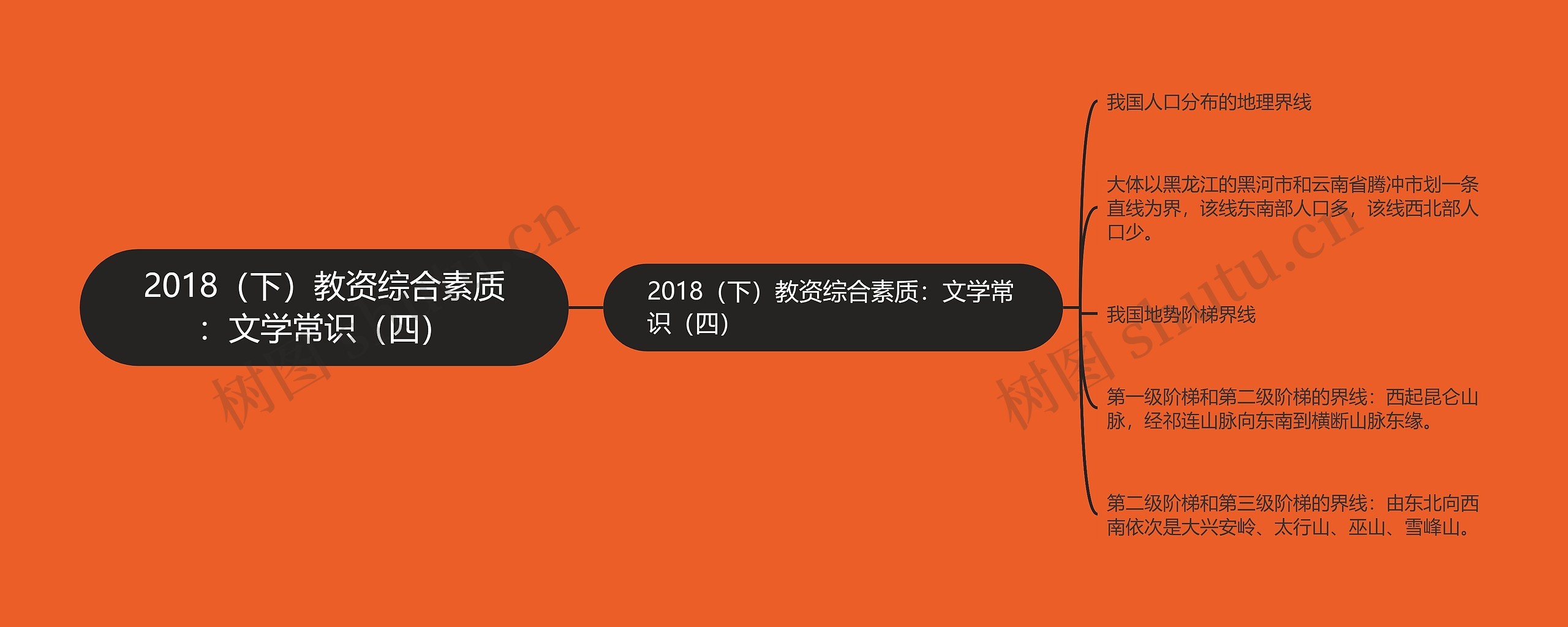 2018（下）教资综合素质：文学常识（四）