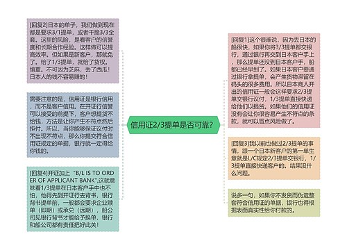 信用证2/3提单是否可靠？