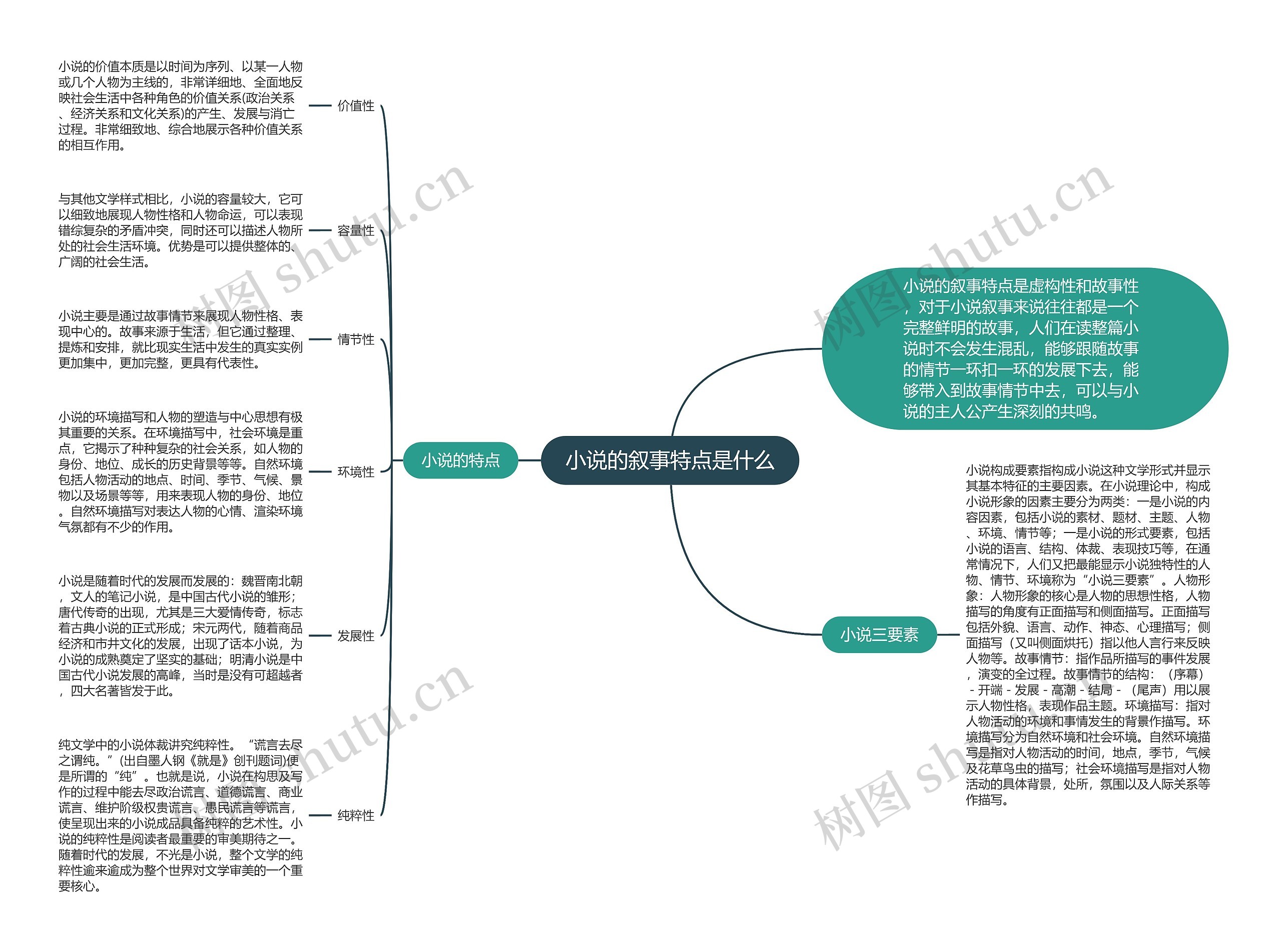 小说的叙事特点是什么