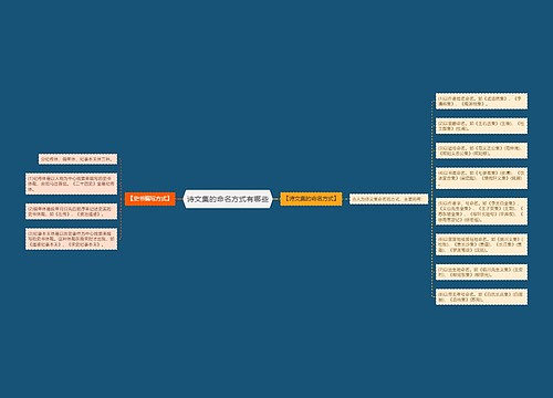 诗文集的命名方式有哪些