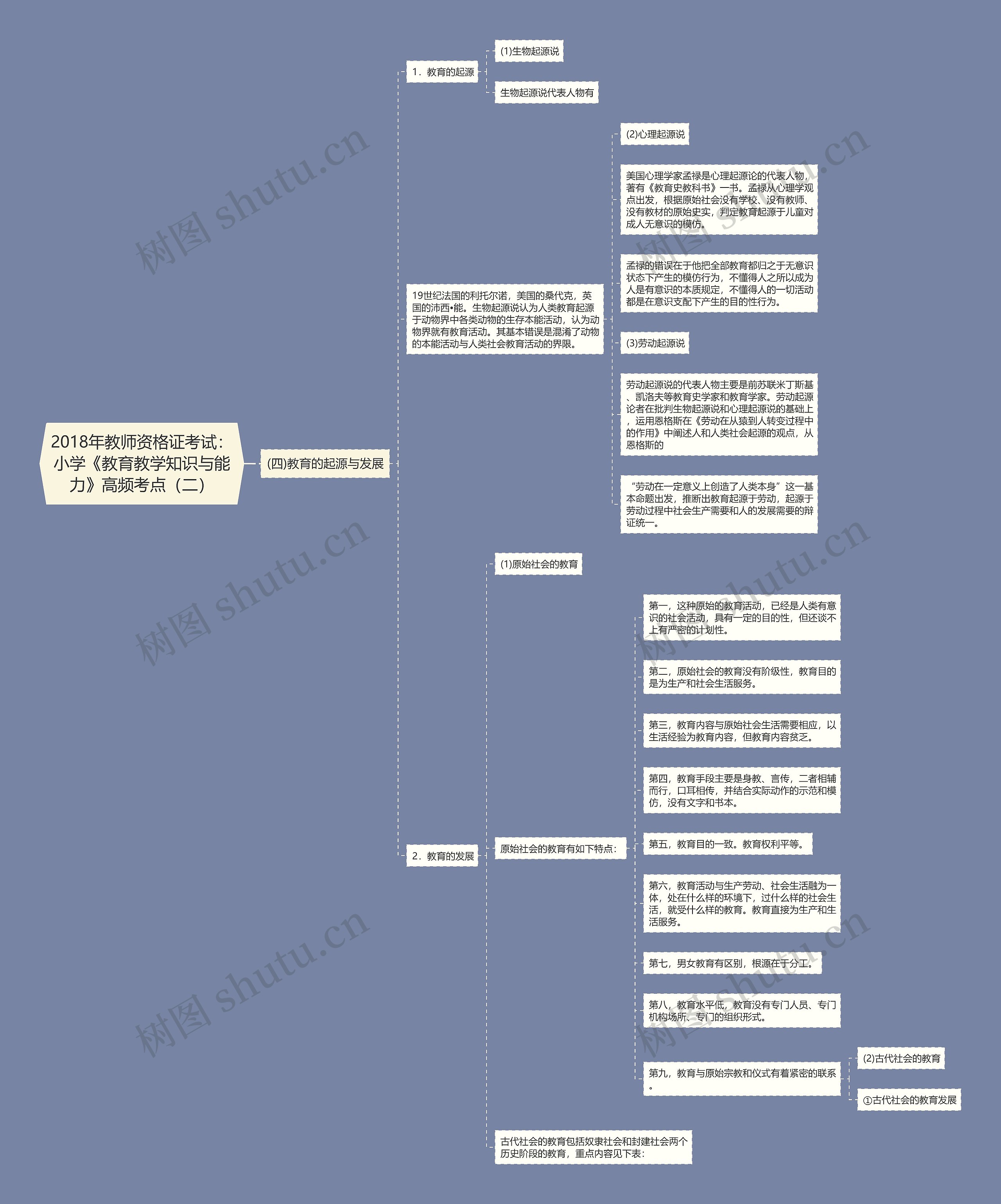 2018年教师资格证考试：小学《教育教学知识与能力》高频考点（二）思维导图