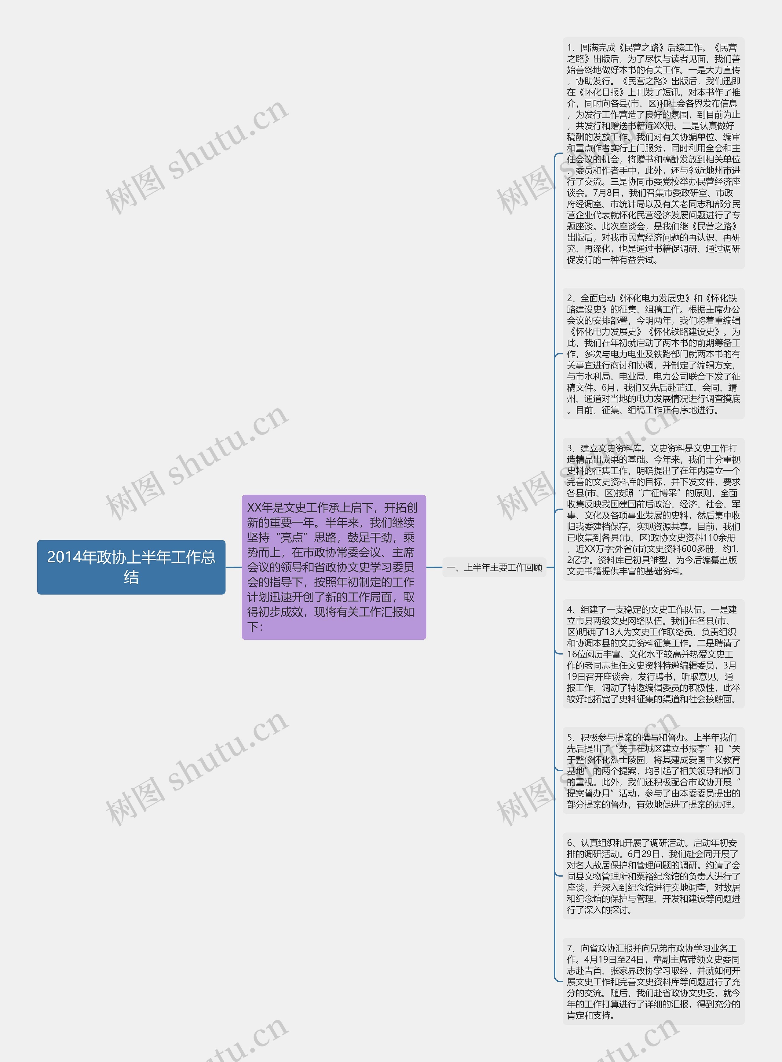 2014年政协上半年工作总结思维导图