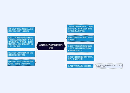 国际结算中信用证的操作步骤