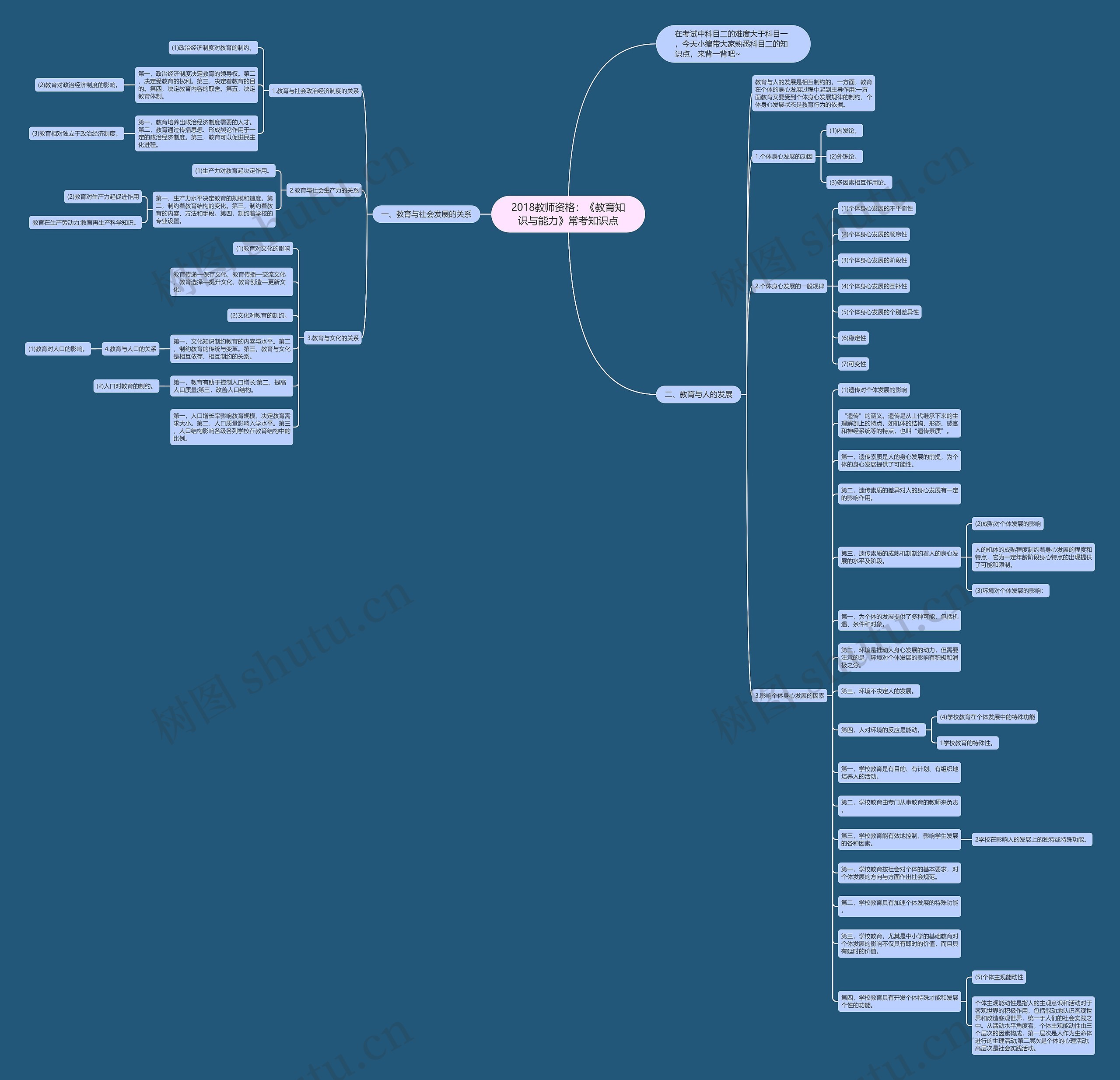2018教师资格：《教育知识与能力》常考知识点思维导图