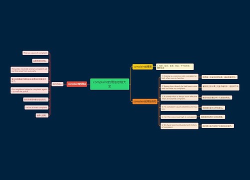 complaint的用法总结大全