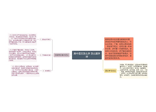 高中语文怎么学 怎么能学好