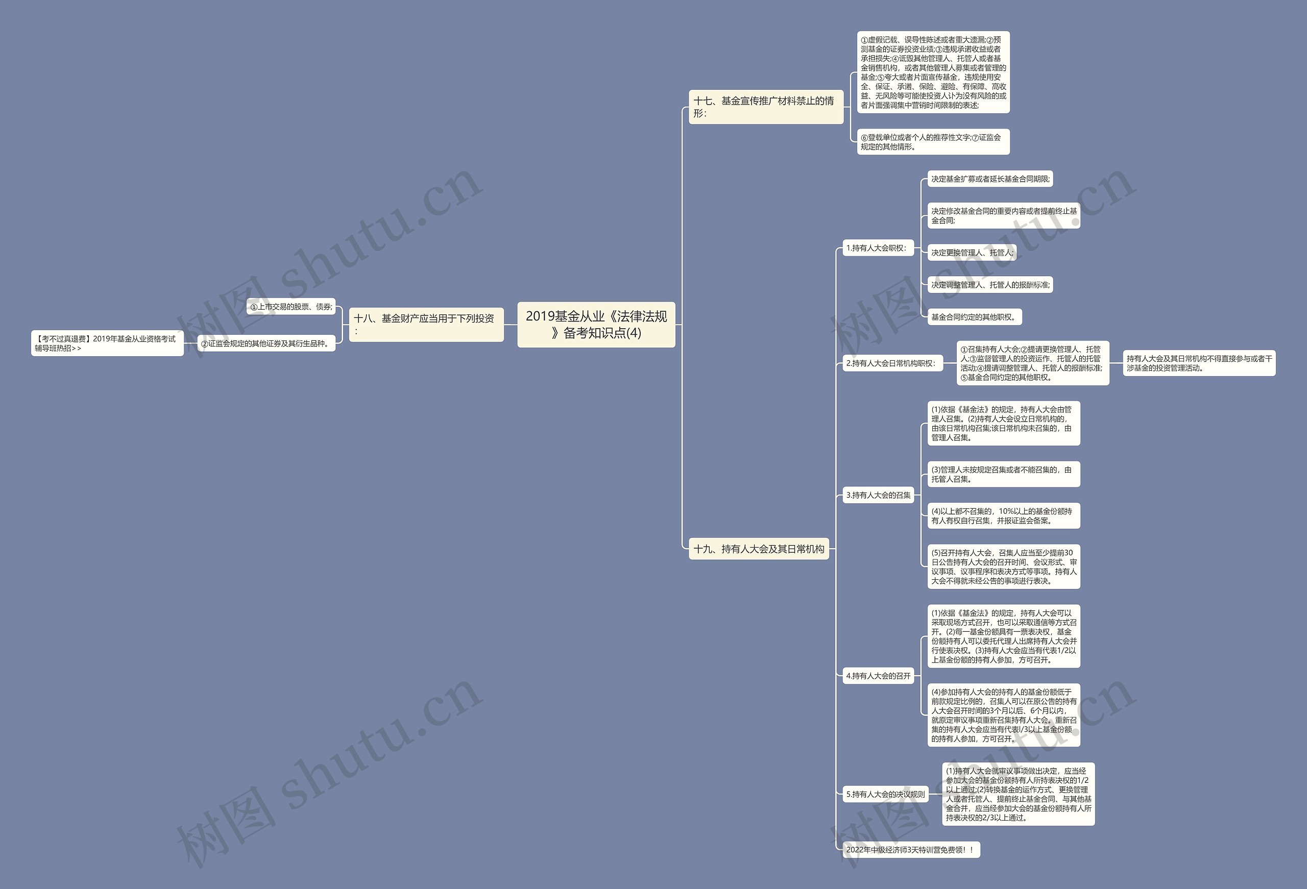 2019基金从业《法律法规》备考知识点(4)思维导图