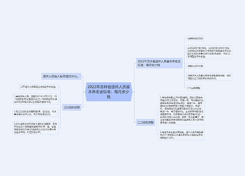 2022年吉林省退休人员基本养老金标准：每月多少钱