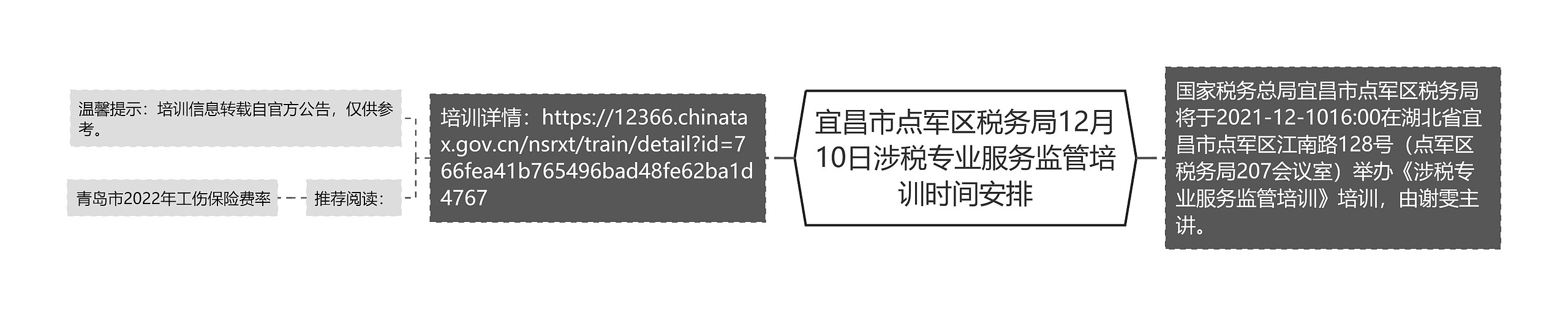 宜昌市点军区税务局12月10日涉税专业服务监管培训时间安排思维导图