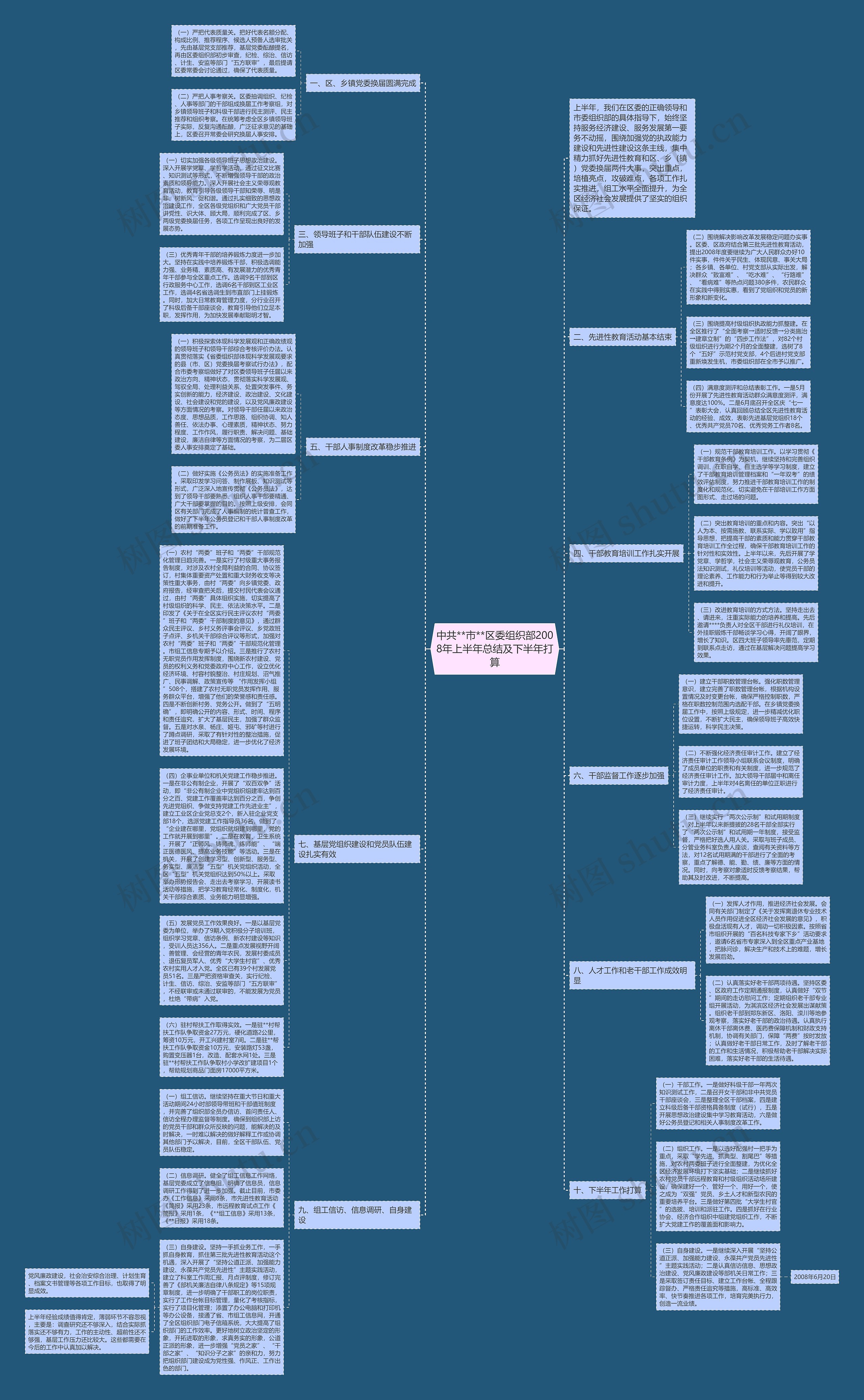 中共**市**区委组织部2008年上半年总结及下半年打算思维导图