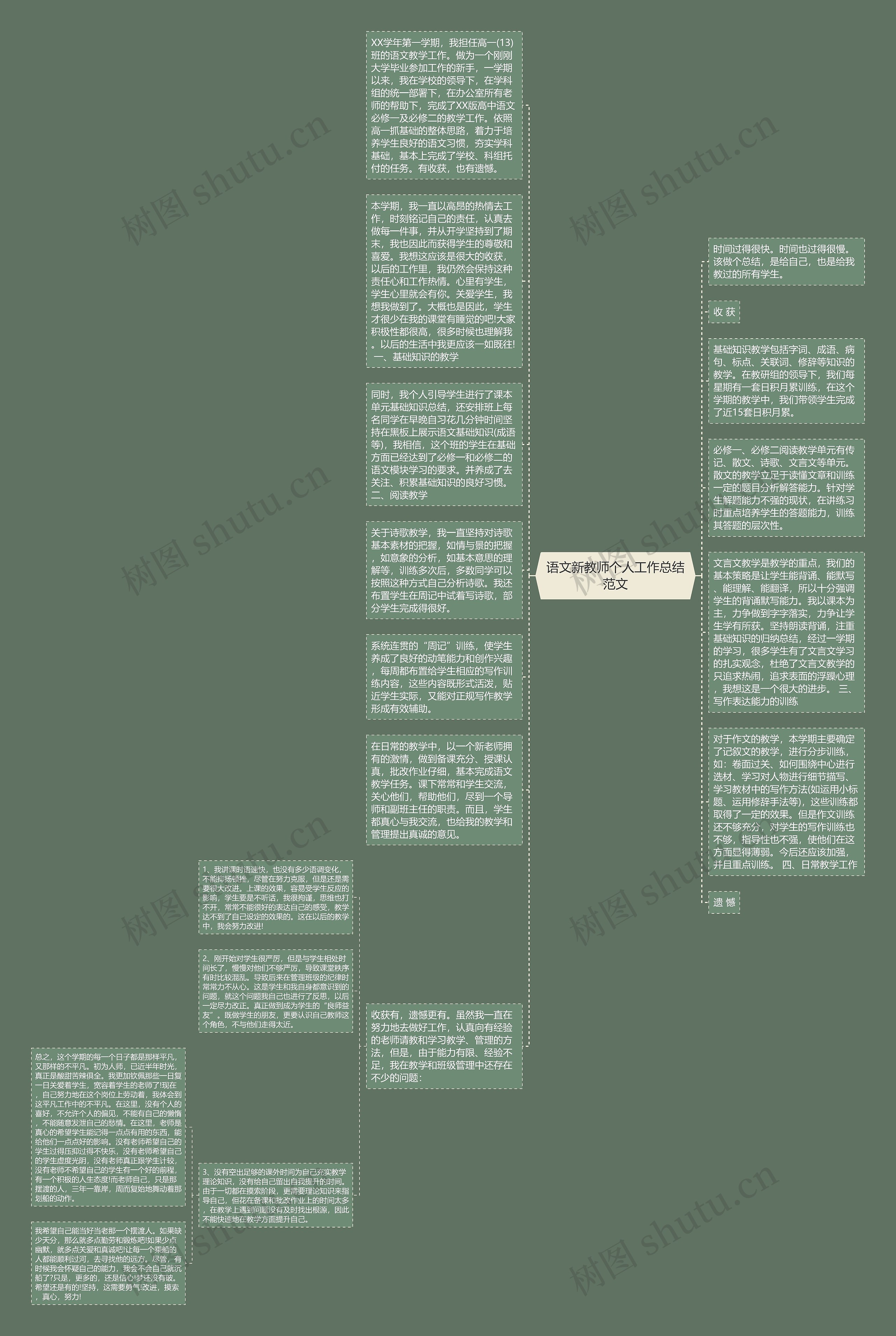 语文新教师个人工作总结范文思维导图
