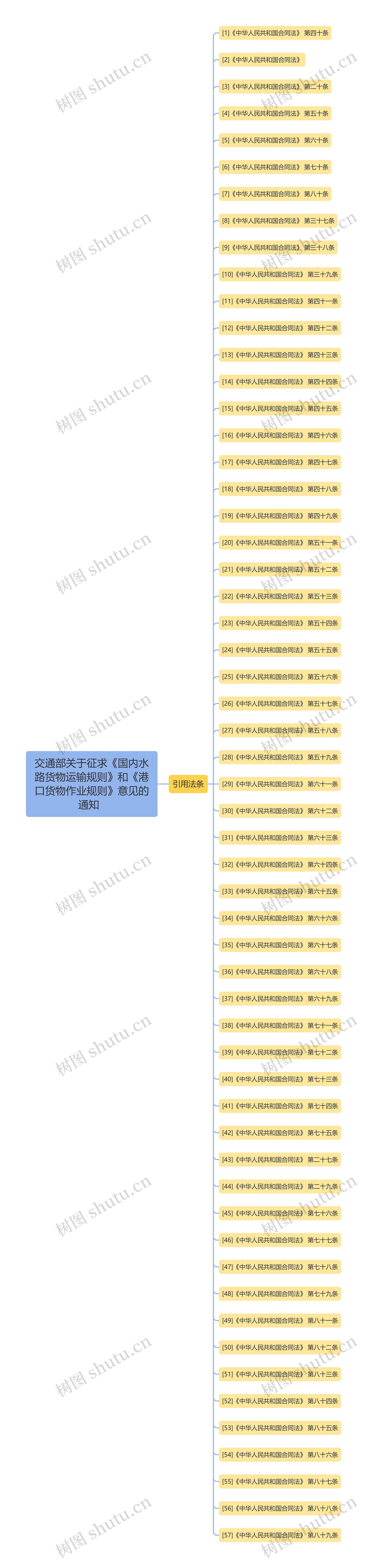 交通部关于征求《国内水路货物运输规则》和《港口货物作业规则》意见的通知   交通部关于征求《国内水路货物运输规则》和《港口货物作业规则》意见的通知
