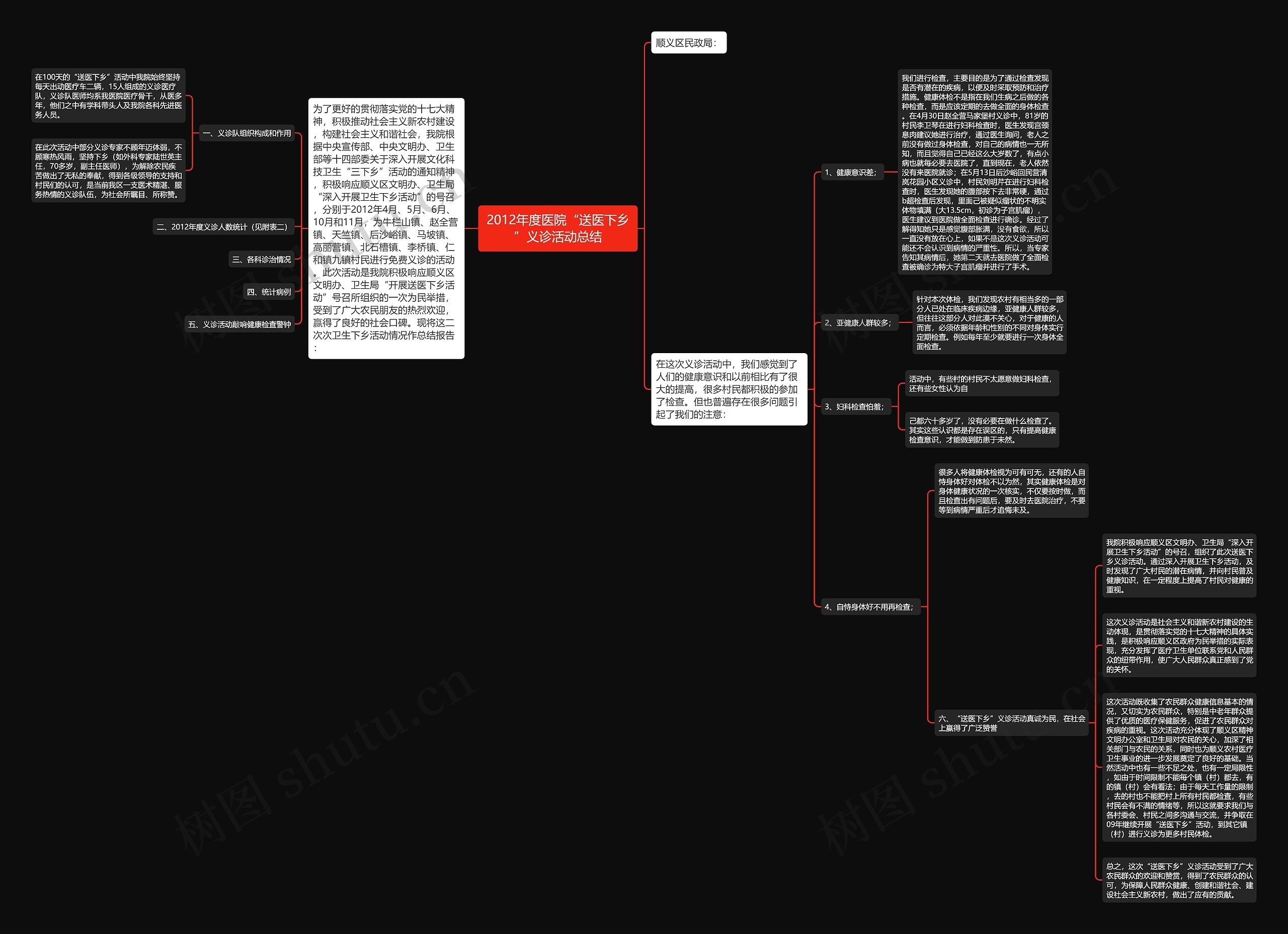 2012年度医院“送医下乡”义诊活动总结 2012年度医院“送医下乡”义诊活动总结